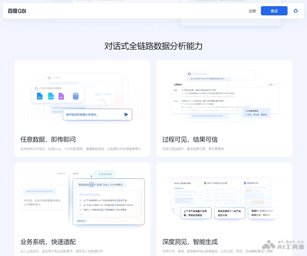 百度GBI