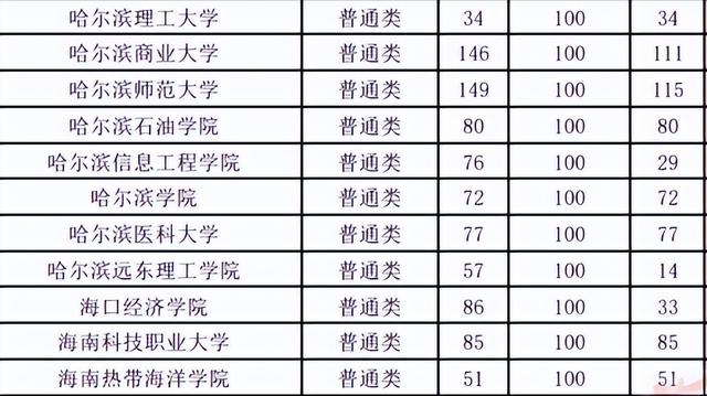 贵州二本线2022录取分数，贵州二本线2022录取分数是多少！